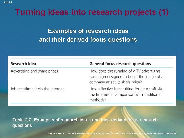 Slide 2. 9 Turning ideas into research projects (1) Examples of research ideas and