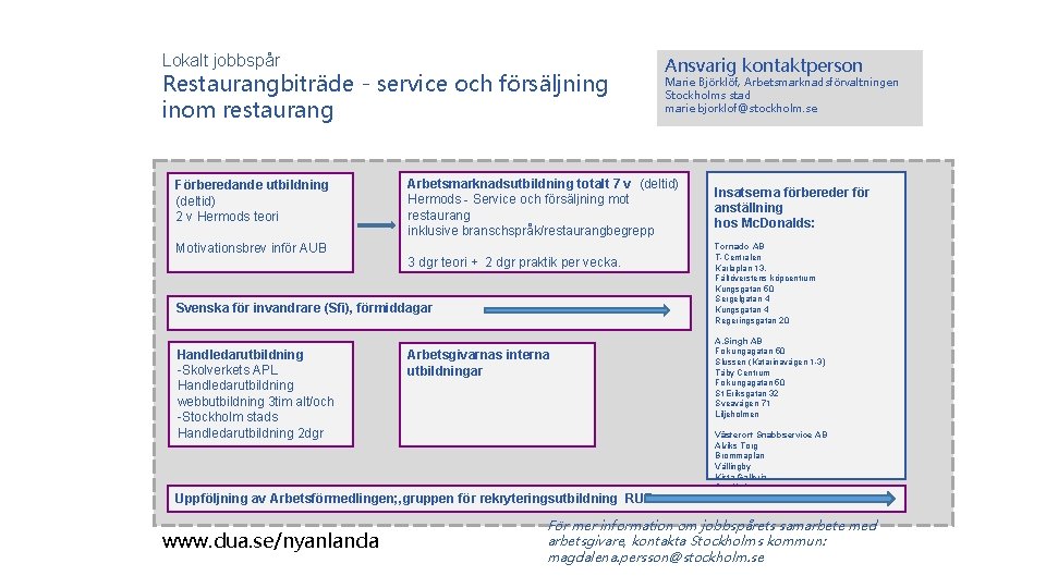 Lokalt jobbspår Restaurangbiträde - service och försäljning inom restaurang Förberedande utbildning (deltid) 2 v