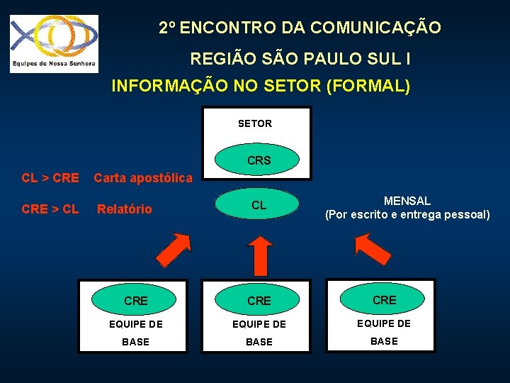 2º ENCONTRO DA COMUNICAÇÃO REGIÃO SÃO PAULO SUL I INFORMAÇÃO NO SETOR (FORMAL) SETOR