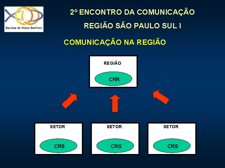 2º ENCONTRO DA COMUNICAÇÃO REGIÃO SÃO PAULO SUL I COMUNICAÇÃO NA REGIÃO CRR SETOR