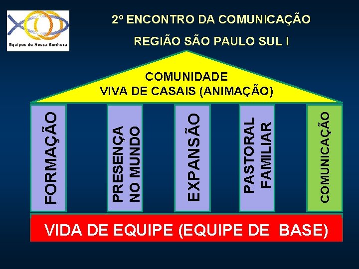 2º ENCONTRO DA COMUNICAÇÃO REGIÃO SÃO PAULO SUL I COMUNICAÇÃO PASTORAL FAMILIAR EXPANSÃO PRESENÇA