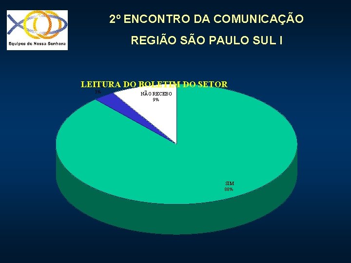 2º ENCONTRO DA COMUNICAÇÃO REGIÃO SÃO PAULO SUL I LEITURA DO BOLETIM DO SETOR