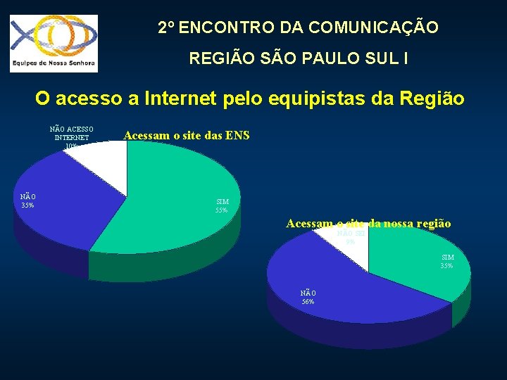 2º ENCONTRO DA COMUNICAÇÃO REGIÃO SÃO PAULO SUL I O acesso a Internet pelo