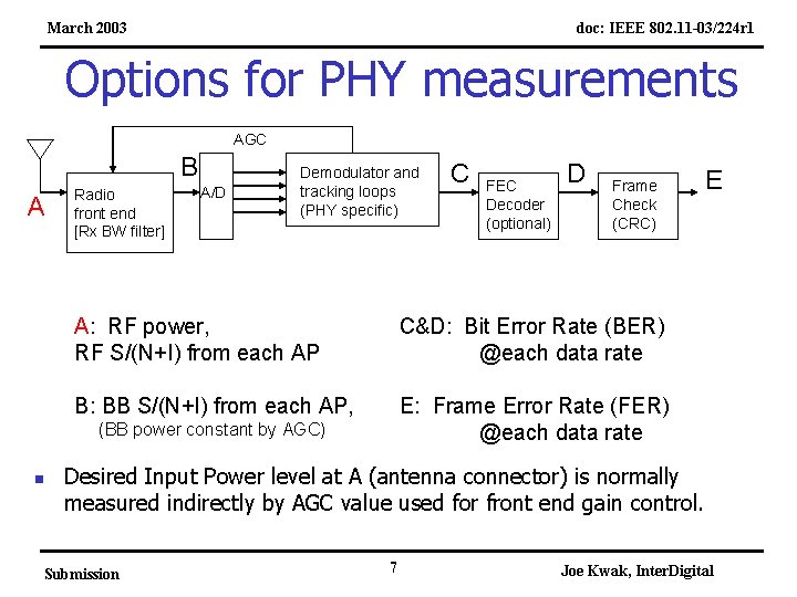 March 2003 doc: IEEE 802. 11 -03/224 r 1 Options for PHY measurements AGC