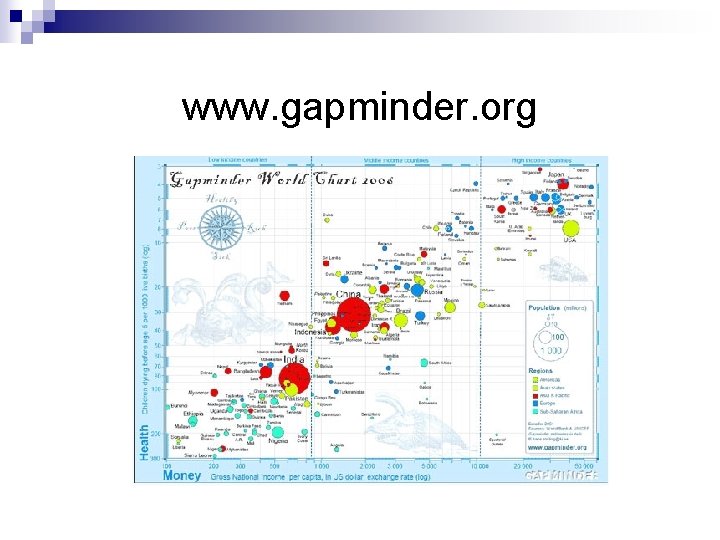 www. gapminder. org 