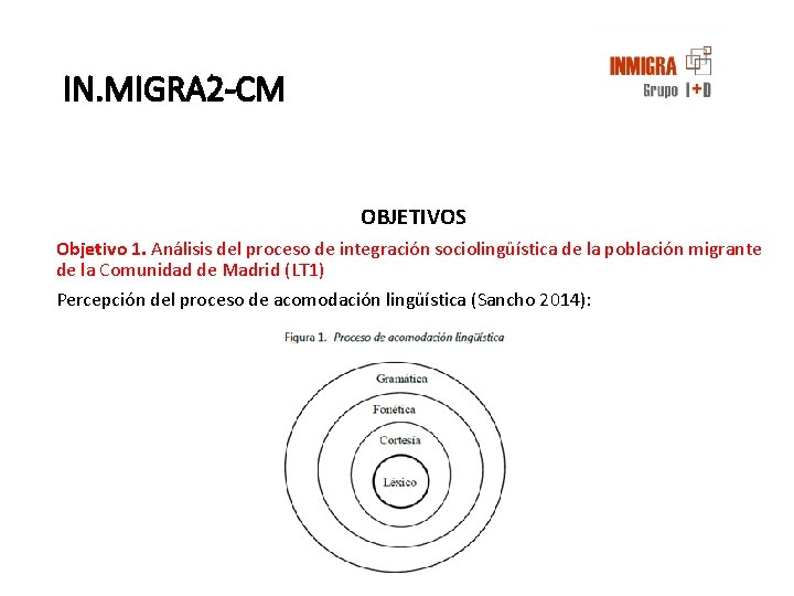 IN. MIGRA 2 -CM OBJETIVOS Objetivo 1. Análisis del proceso de integración sociolingüística de IN. MIGRA 2 -CM OBJETIVOS Objetivo 1. Análisis del proceso de integración sociolingüística de