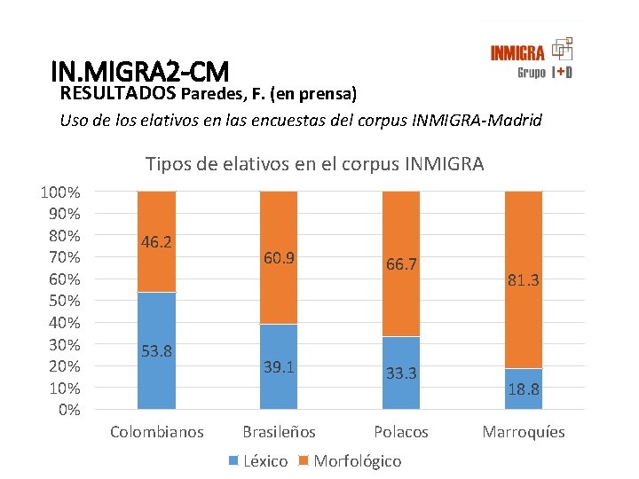IN. MIGRA 2 -CM RESULTADOS Paredes, F. (en prensa) Uso de los elativos en IN. MIGRA 2 -CM RESULTADOS Paredes, F. (en prensa) Uso de los elativos en