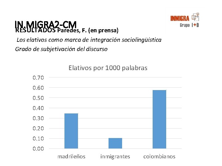 IN. MIGRA 2 -CM RESULTADOS Paredes, F. (en prensa) Los elativos como marca de IN. MIGRA 2 -CM RESULTADOS Paredes, F. (en prensa) Los elativos como marca de