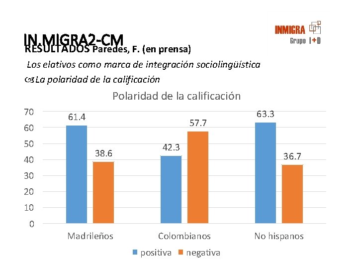 IN. MIGRA 2 -CM RESULTADOS Paredes, F. (en prensa) Los elativos como marca de IN. MIGRA 2 -CM RESULTADOS Paredes, F. (en prensa) Los elativos como marca de