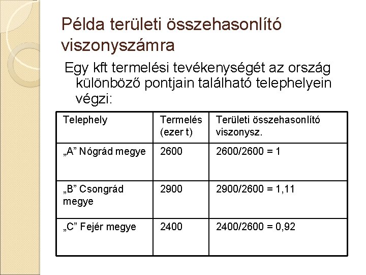 Példa területi összehasonlító viszonyszámra Egy kft termelési tevékenységét az ország különböző pontjain található telephelyein