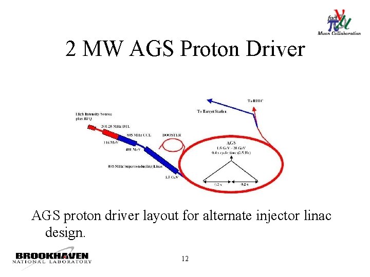 2 MW AGS Proton Driver AGS proton driver layout for alternate injector linac design.