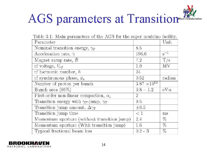 AGS parameters at Transition 14 