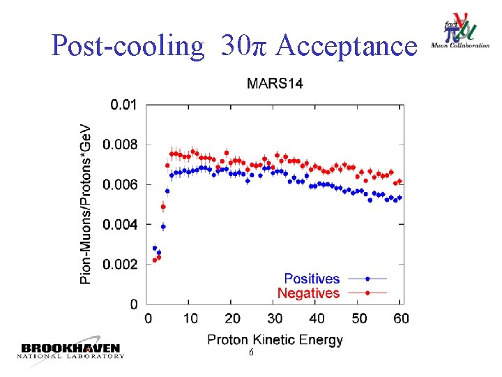 Post-cooling 30π Acceptance 6 