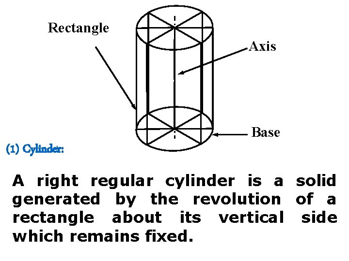 Rectangle Axis Base (1) Cylinder: A right regular cylinder is a solid generated by