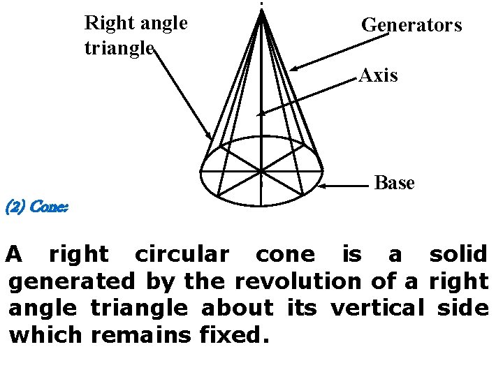 Right angle triangle Generators Axis Base (2) Cone: A right circular cone is a