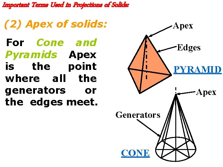 Important Terms Used in Projections of Solids: (2) Apex of solids: Apex For Cone