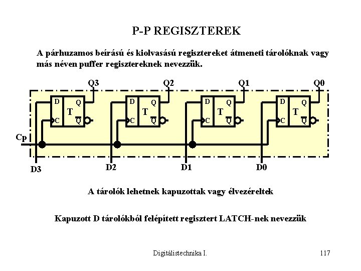 P-P REGISZTEREK A párhuzamos beírású és kiolvasású regisztereket átmeneti tárolóknak vagy más néven puffer