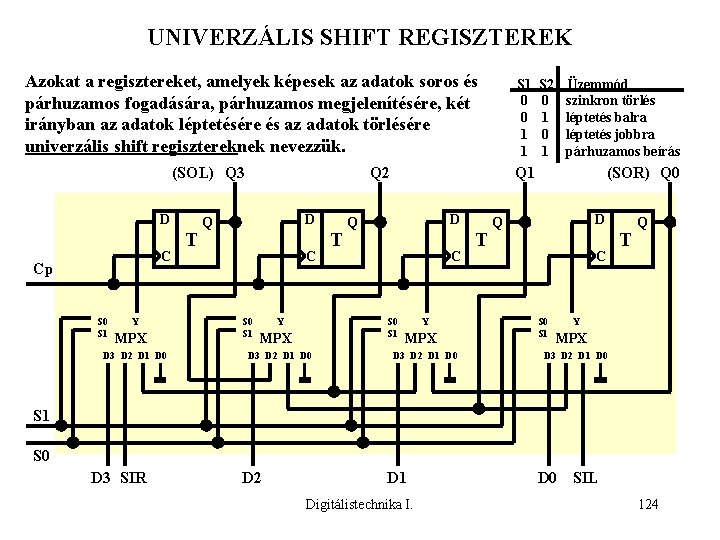 UNIVERZÁLIS SHIFT REGISZTEREK Azokat a regisztereket, amelyek képesek az adatok soros és párhuzamos fogadására,