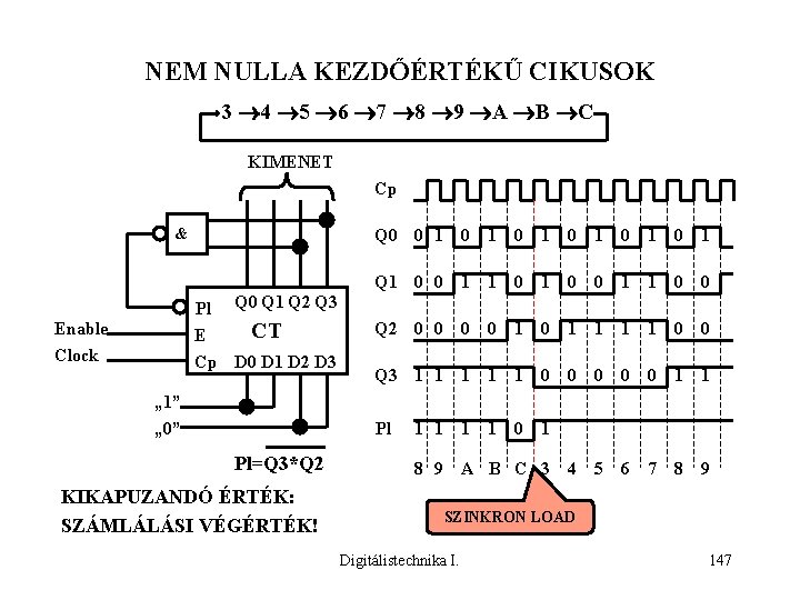 NEM NULLA KEZDŐÉRTÉKŰ CIKUSOK 3 4 5 6 7 8 9 A B C