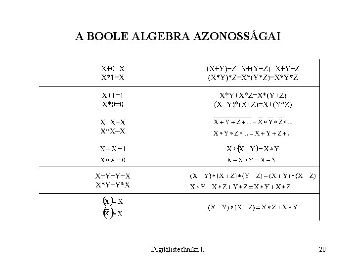 A BOOLE ALGEBRA AZONOSSÁGAI Digitálistechnika I. 20 
