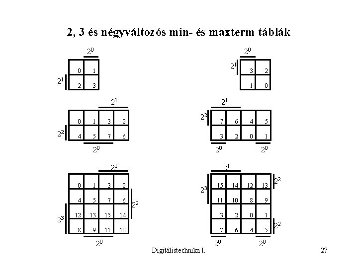 2, 3 és négyváltozós min- és maxterm táblák 20 21 0 1 2 3