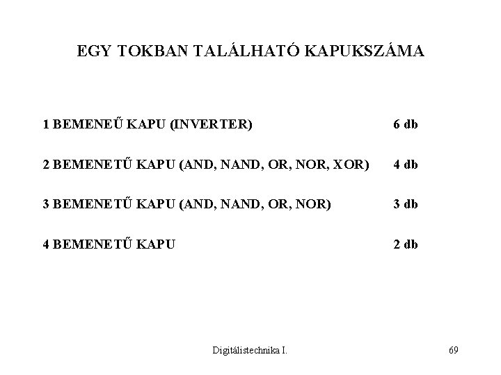 EGY TOKBAN TALÁLHATÓ KAPUKSZÁMA 1 BEMENEŰ KAPU (INVERTER) 6 db 2 BEMENETŰ KAPU (AND,