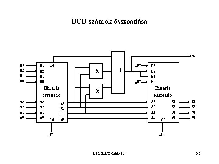 BCD számok összeadása C 4 B 3 B 2 B 1 B 0 C