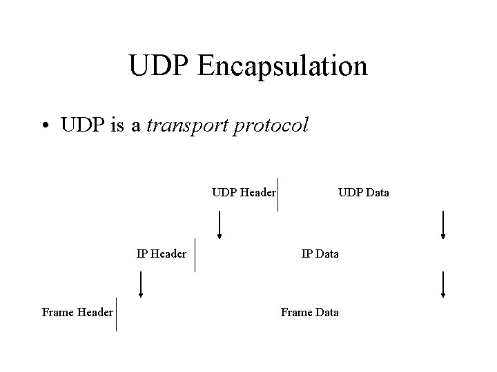 UDP Encapsulation • UDP is a transport protocol UDP Header IP Header Frame Header