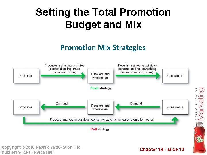 Setting the Total Promotion Budget and Mix Promotion Mix Strategies Copyright © 2010 Pearson