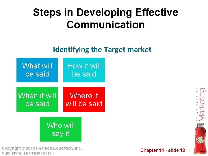 Steps in Developing Effective Communication Identifying the Target market What will be said How