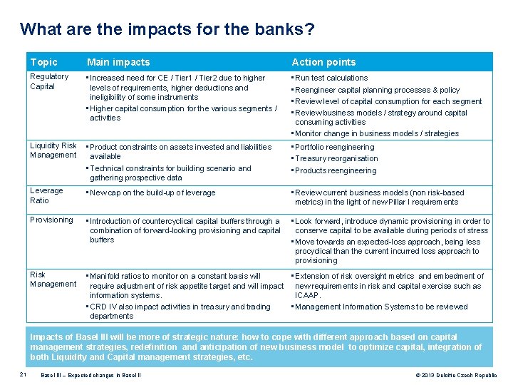 Basel Iii Expected Changes In Basel Ii David