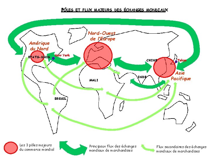PÔLES Nord-Ouest de l’Europe Amérique du Nord ETATS-UNIS ET FLUX MAJEURS DES ÉCHANGES MONDIAUX PÔLES Nord-Ouest de l’Europe Amérique du Nord ETATS-UNIS ET FLUX MAJEURS DES ÉCHANGES MONDIAUX