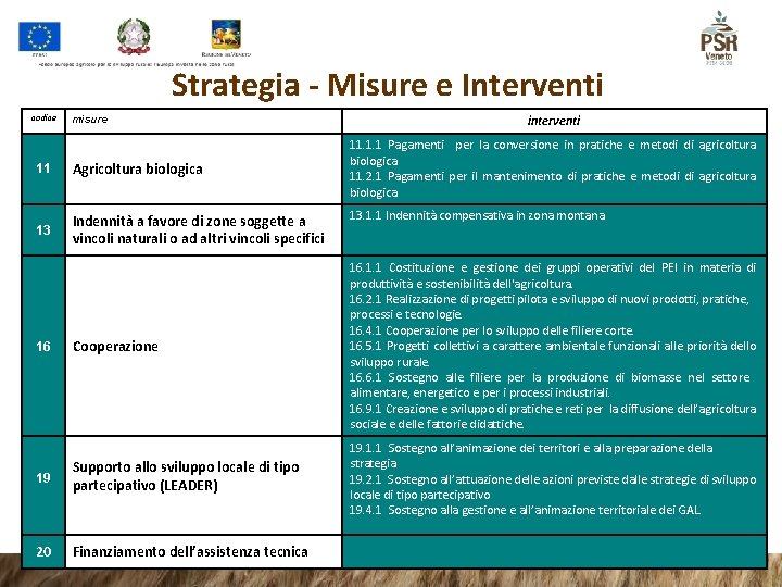 Strategia - Misure e Interventi codice misure 11 Agricoltura biologica 13 Indennità a favore