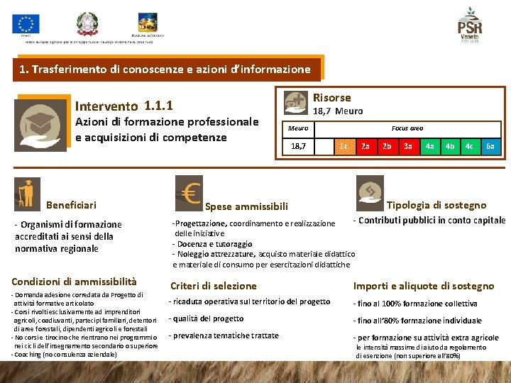 1. Trasferimento di conoscenze e azioni d’informazione Risorse Intervento 1. 1. 1 Azioni di