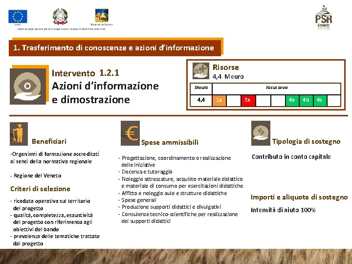 1. Trasferimento di conoscenze e azioni d’informazione Risorse Intervento 1. 2. 1 Azioni d’informazione