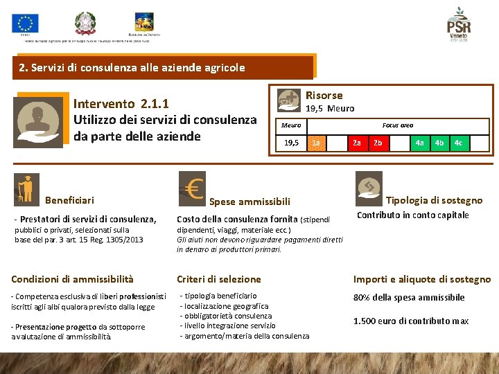 2. Servizi di consulenza alle aziende agricole Intervento 2. 1. 1 Utilizzo dei servizi