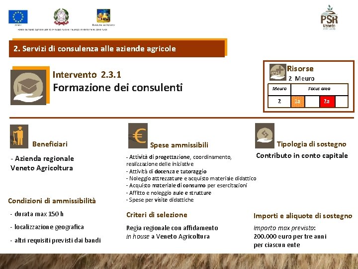 2. Servizi di consulenza alle aziende agricole Risorse Intervento 2. 3. 1 2 Meuro