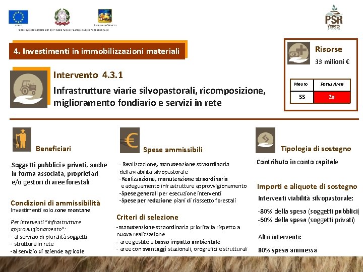 Risorse 4. Investimenti in immobilizzazioni materiali 33 milioni € Intervento 4. 3. 1 Infrastrutture