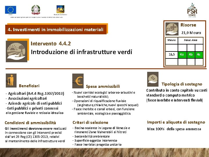 Risorse 4. Investimenti in immobilizzazioni materiali Meuro Intervento 4. 4. 2 Introduzione di infrastrutture