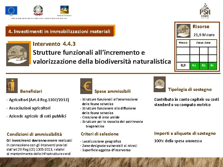 Risorse 4. Investimenti in immobilizzazioni materiali 21, 9 Meuro Intervento 4. 4. 3 Meuro