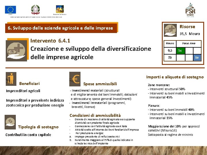 Risorse 6. Sviluppo delle aziende agricole e delle imprese 35, 5 Meuro Intervento 6.