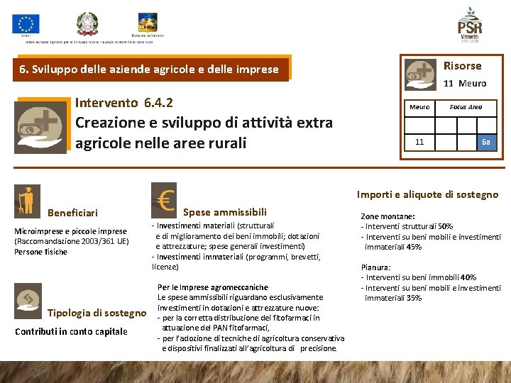 Risorse 6. Sviluppo delle aziende agricole e delle imprese 11 Meuro Intervento 6. 4.