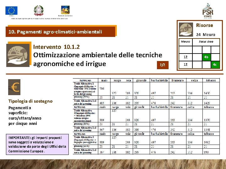 Risorse 10. Pagamenti agro-climatici-ambientali Intervento 10. 1. 2 Ottimizzazione ambientale delle tecniche 2/2 agronomiche