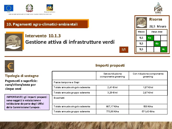 Risorse 10. Pagamenti agro-climatici-ambientali 28, 5 Meuro Intervento 10. 1. 3 9, 5 Gestione