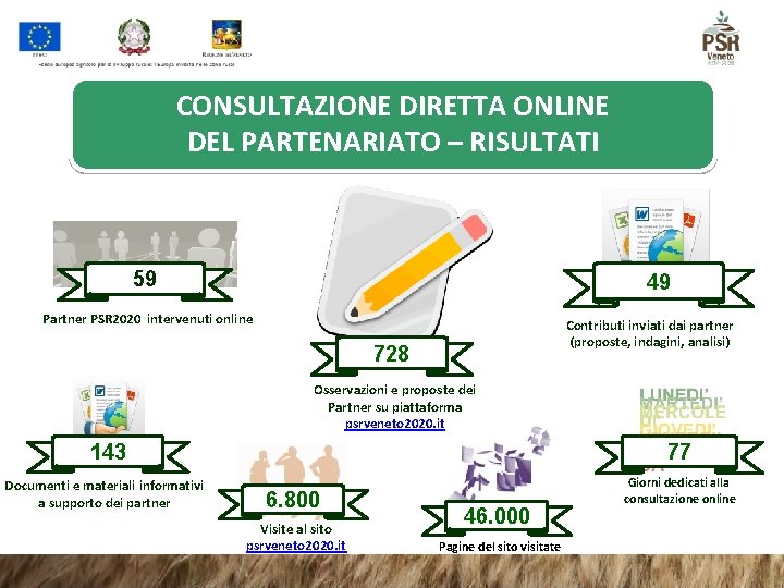 CONSULTAZIONE DIRETTA ONLINE DEL PARTENARIATO – RISULTATI 59 49 Partner PSR 2020 intervenuti online