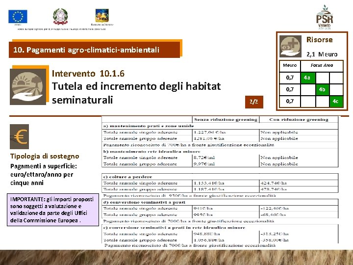 Risorse 10. Pagamenti agro-climatici-ambientali 2, 1 Meuro Intervento 10. 1. 6 Tutela ed incremento