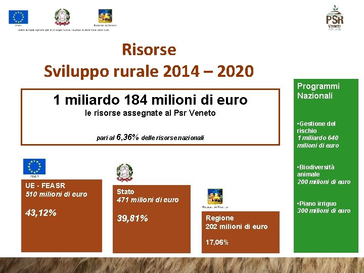 Risorse Sviluppo rurale 2014 – 2020 1 miliardo 184 milioni di euro Programmi Nazionali Risorse Sviluppo rurale 2014 – 2020 1 miliardo 184 milioni di euro Programmi Nazionali