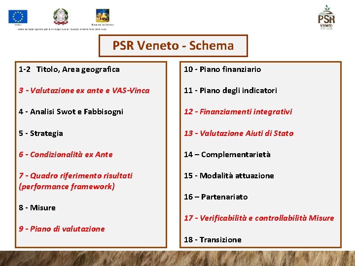 PSR Veneto - Schema 1 -2 Titolo, Area geografica 10 - Piano finanziario 3 PSR Veneto - Schema 1 -2 Titolo, Area geografica 10 - Piano finanziario 3