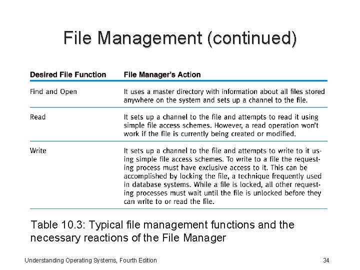 File Management (continued) Table 10. 3: Typical file management functions and the necessary reactions File Management (continued) Table 10. 3: Typical file management functions and the necessary reactions