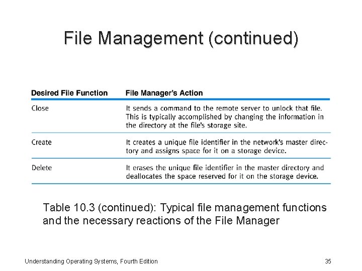 File Management (continued) Table 10. 3 (continued): Typical file management functions and the necessary File Management (continued) Table 10. 3 (continued): Typical file management functions and the necessary